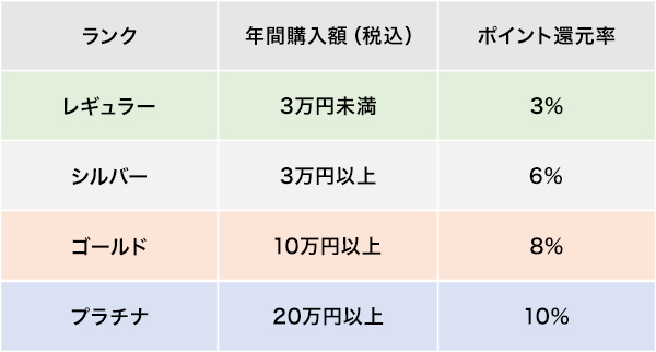 rankupoint329_1.jpg